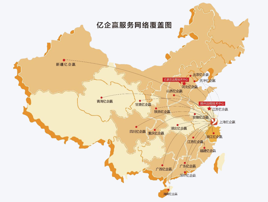 服务网络